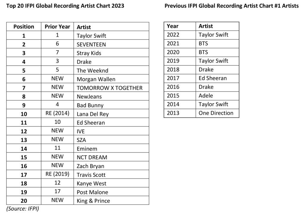 CHART-from-pdf-1024x727