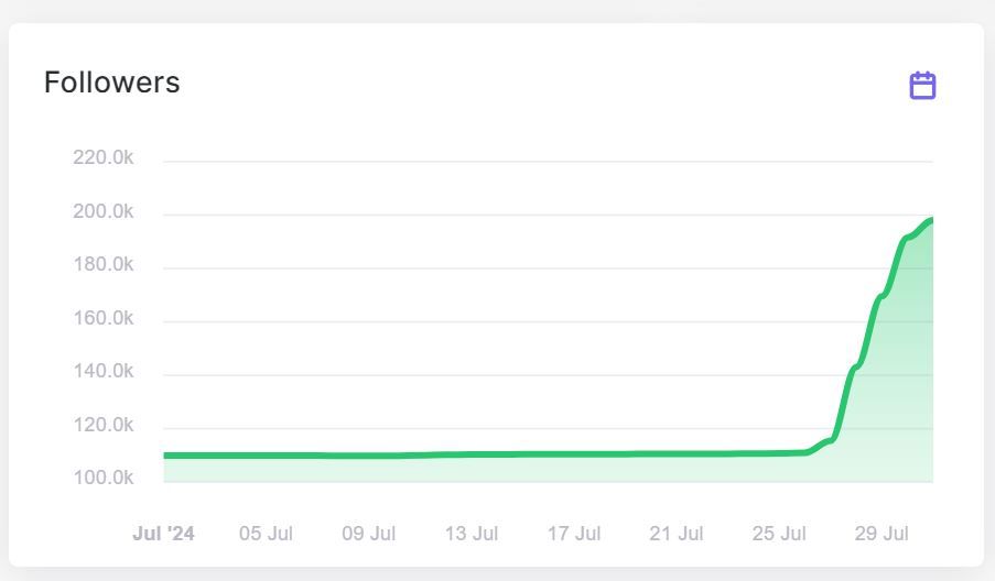 grafico