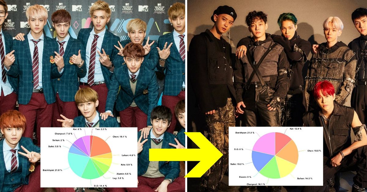 Here’s How EXO’s Line Distribution Has Changed Over Their 17 Main