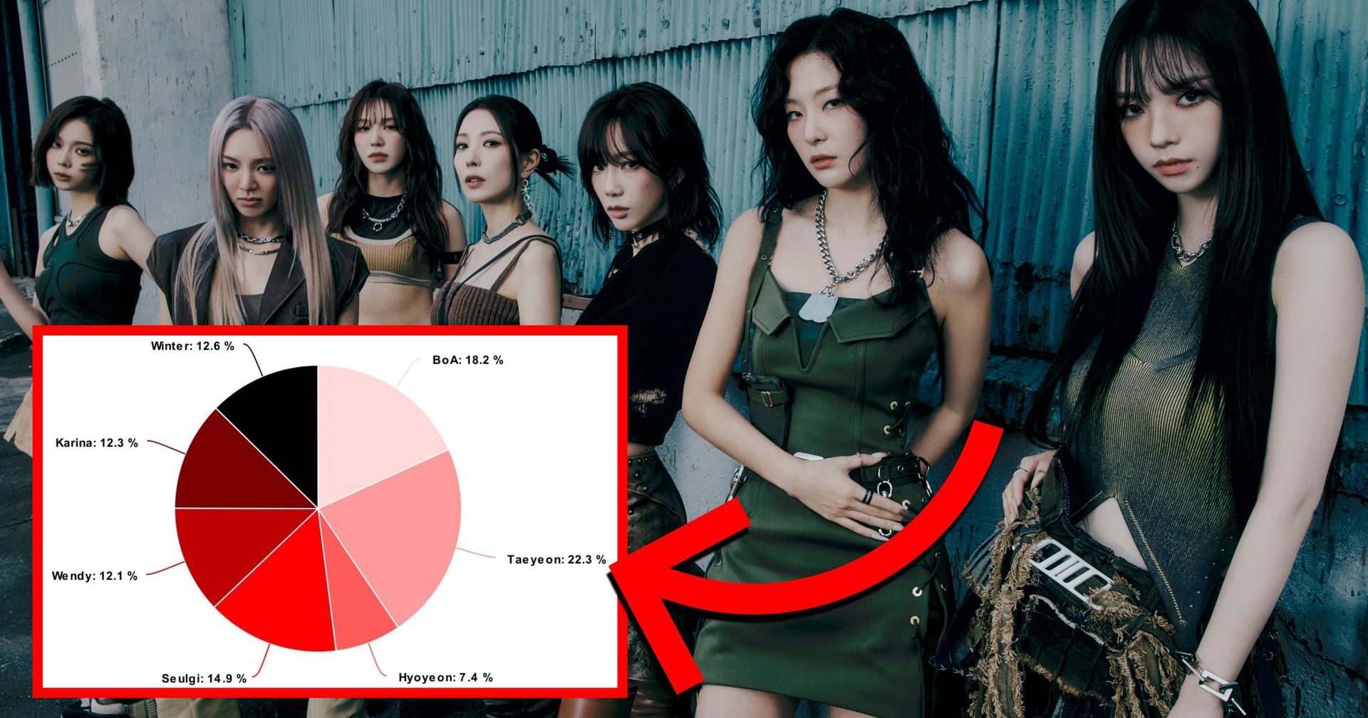 An In-Depth Look At The Line Distribution Fairness In GOT The Beat’s