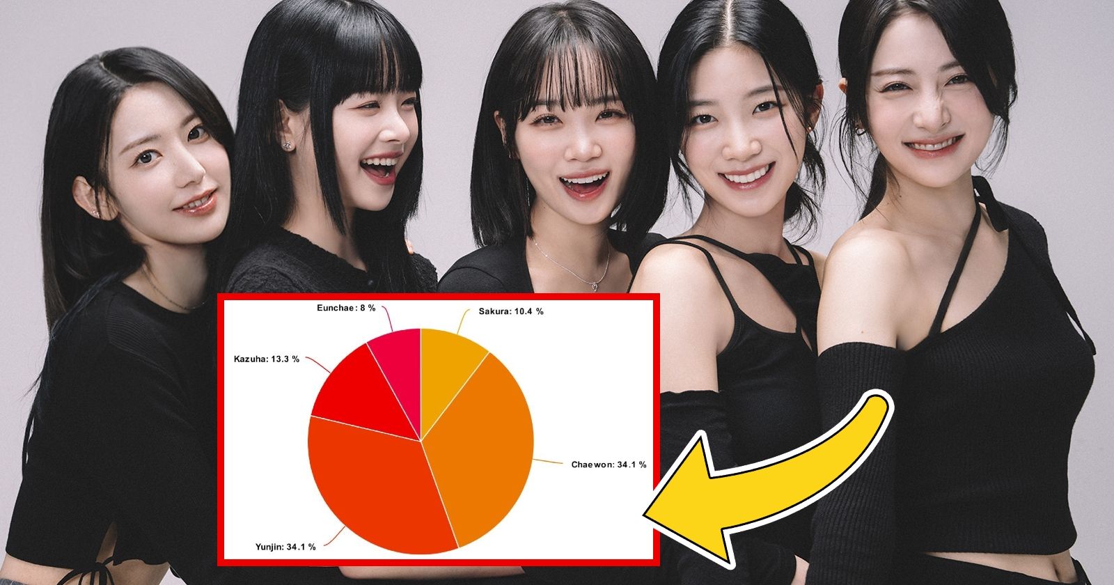 An In-Depth Look At The Line Distributions For Every Song On LE