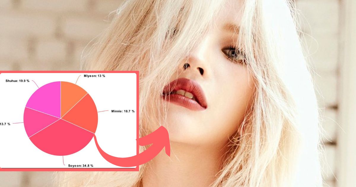 Netizens Debate Over The Disparities In The Line Distribution For (G)I