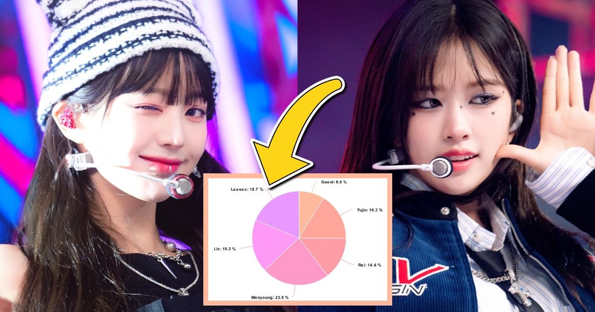 An In-Depth Look At The Line Distributions For Every Song On IVE&rsquo;s &ldquo;I