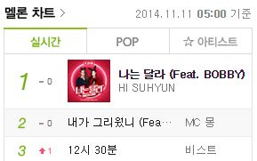 Photo: MelOn 11.11.2014