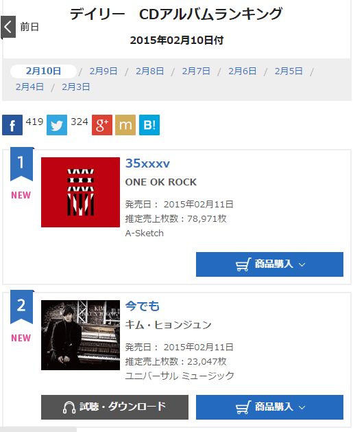 Kim Hyun Joong Oricon Charts Daily with Itademo