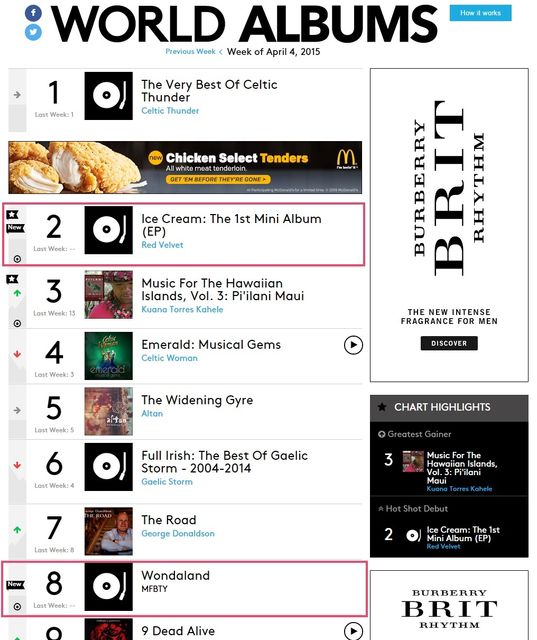 RedVelvet-MFBTY-BillboardWorldAlbumChart