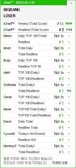 BIGBANG LOSER 20150501