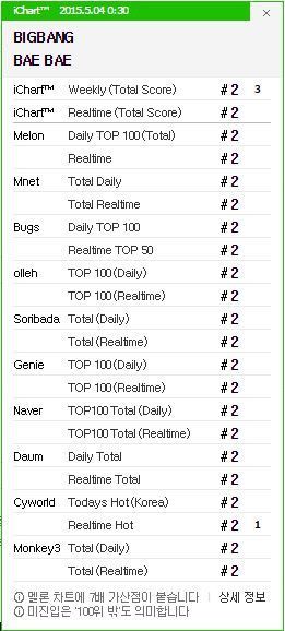 BIGBANG BaeBae 20150504