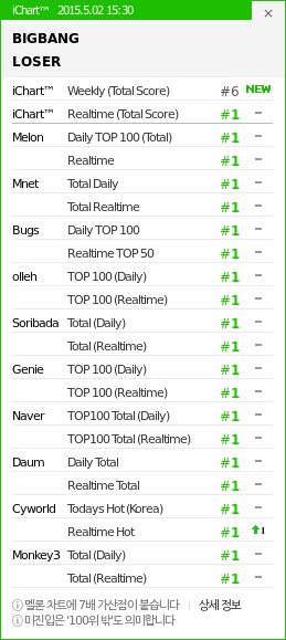 BIGBANG Loser 20150502
