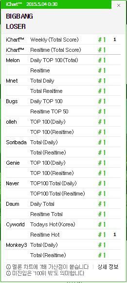 BIGBANG Loser 20150504