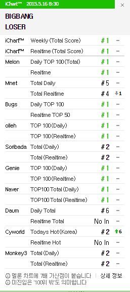 ichart 20150516 7am