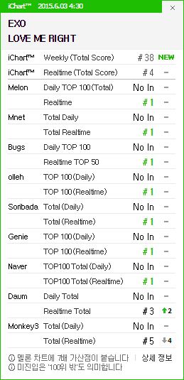 EXOLoveMeRightChart