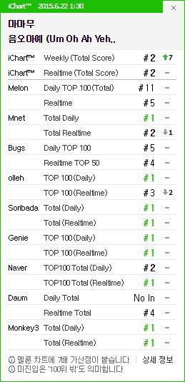 MAMAMOO_Um Oh Ah Yeh