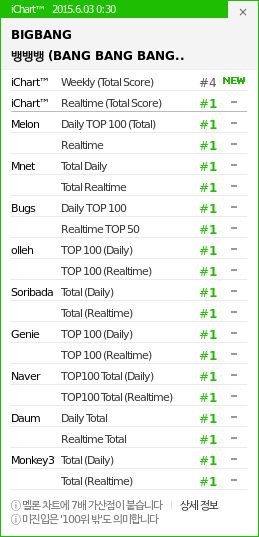 bigbangall-kill