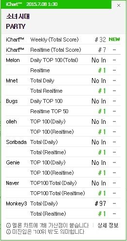 gg_party_ichart