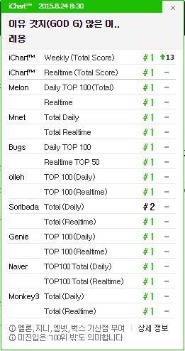 God-G's "Leon" Charting for August 24th at 8:30am KST