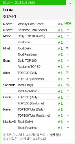 iChart