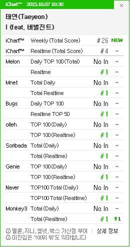 iChart