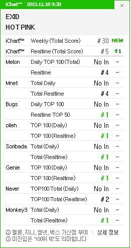 iChart