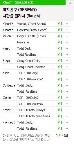 Image: iChart