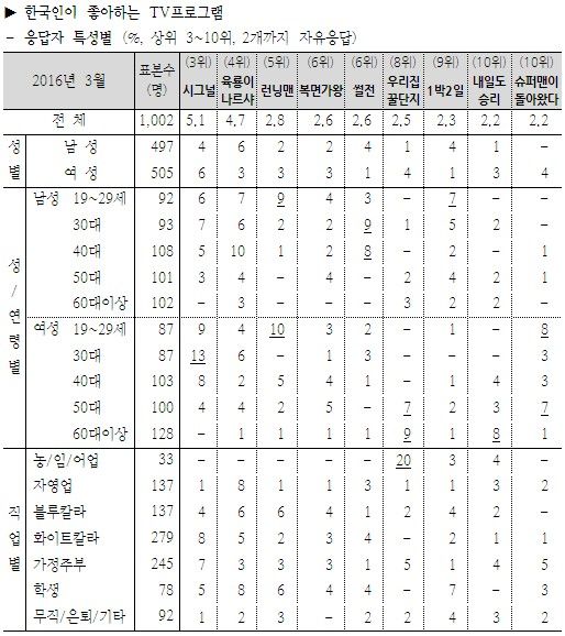 Image: Gallup Korea