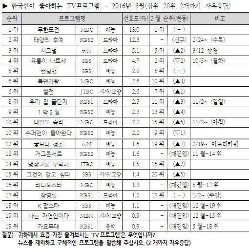 Image: Gallup Korea