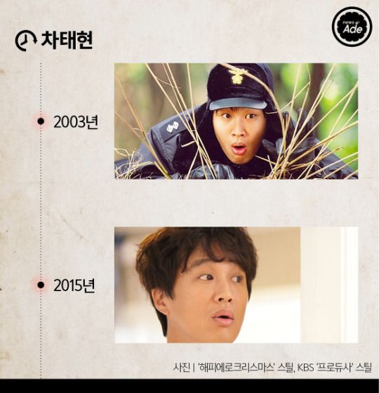 3 cha tae hyun