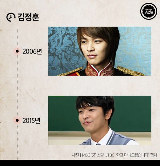 5 kim jung hoon