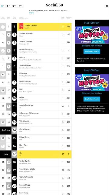 CL's "Lifted" listed as #17 on Billboard Social 50.