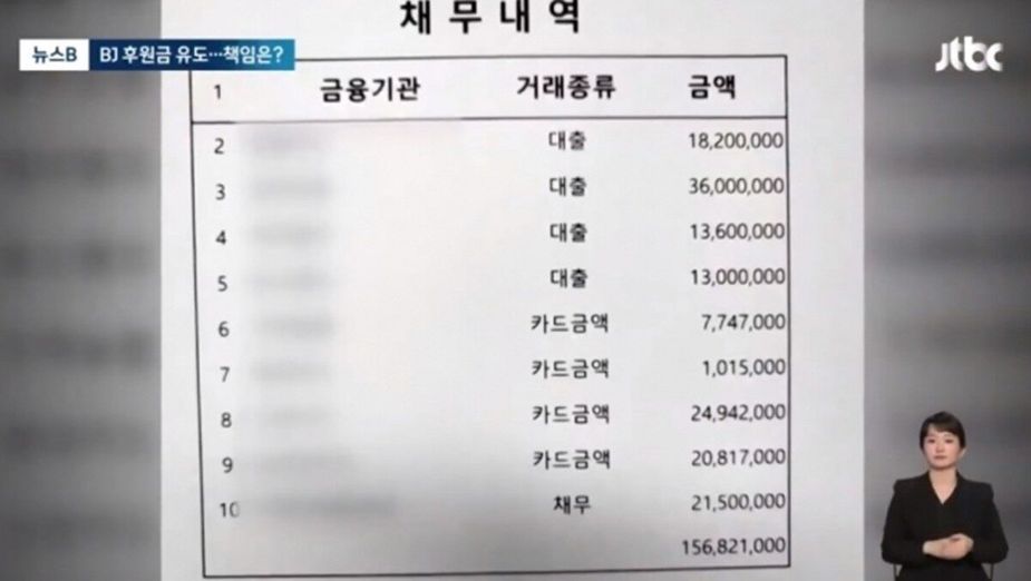 debt details jtbc