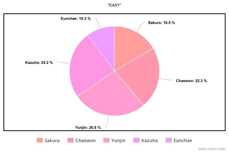 meta-chart (10)