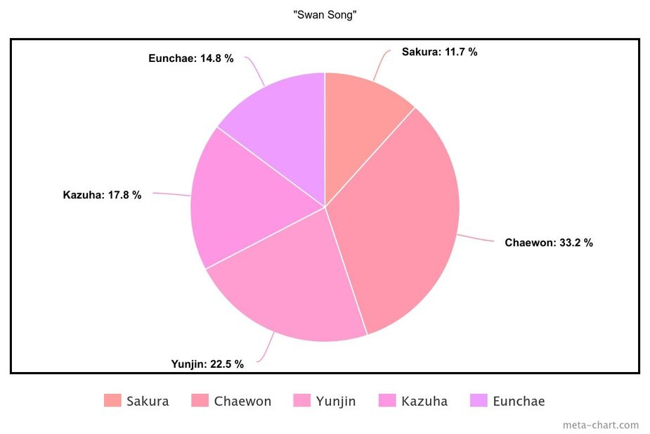 meta-chart (11)