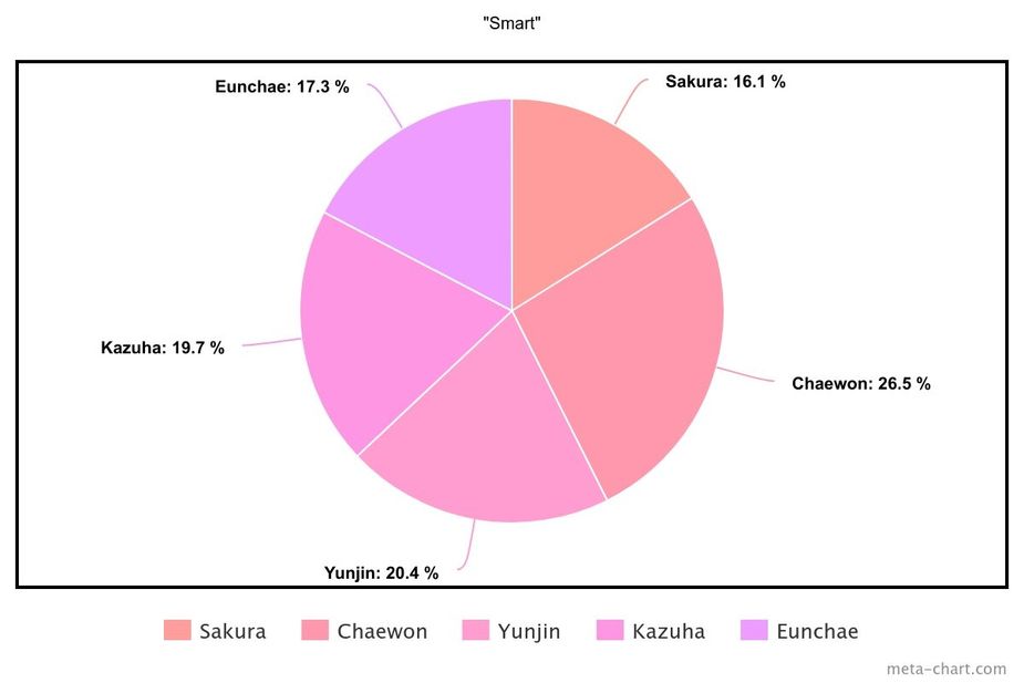 meta-chart (12)