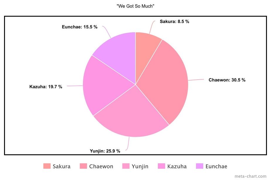 meta-chart (13)