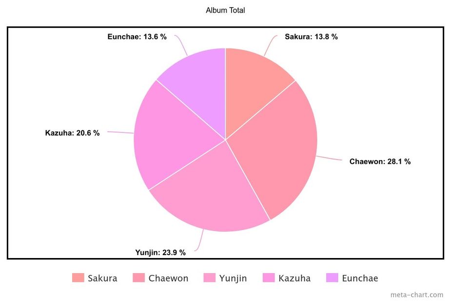 meta-chart (14)