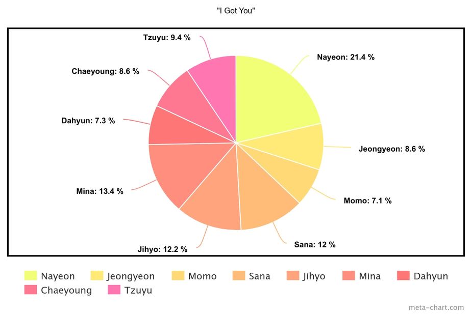 meta-chart (2)