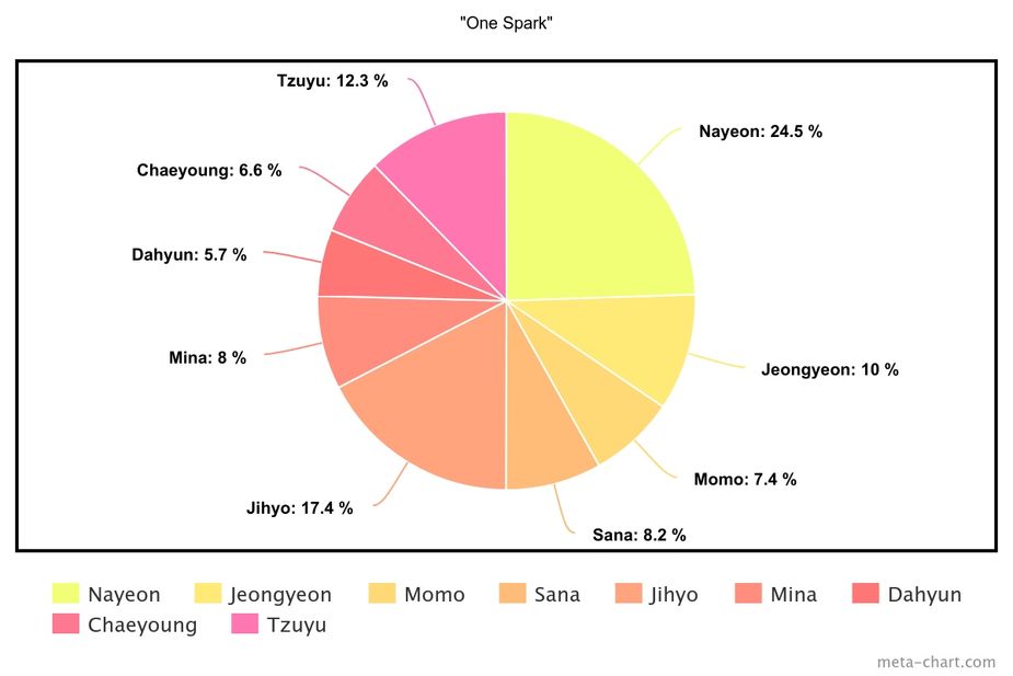 meta-chart (3)