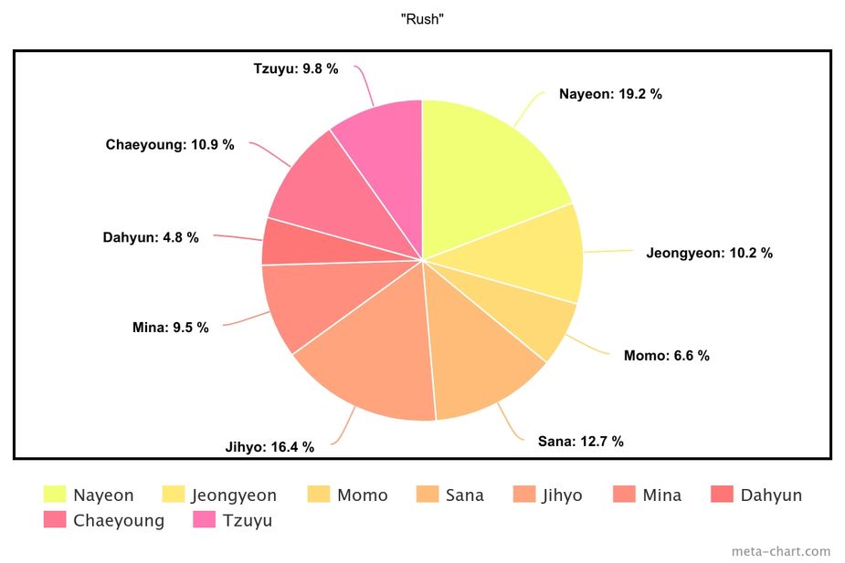 meta-chart (4)