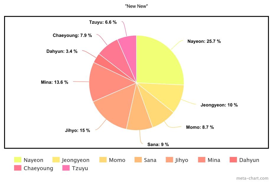 meta-chart (5)