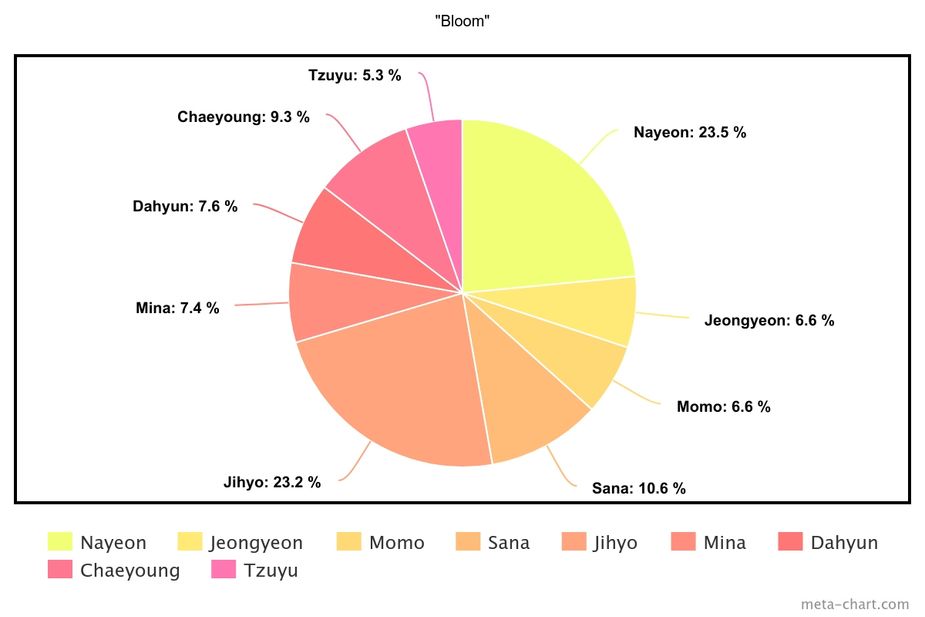 meta-chart (6)