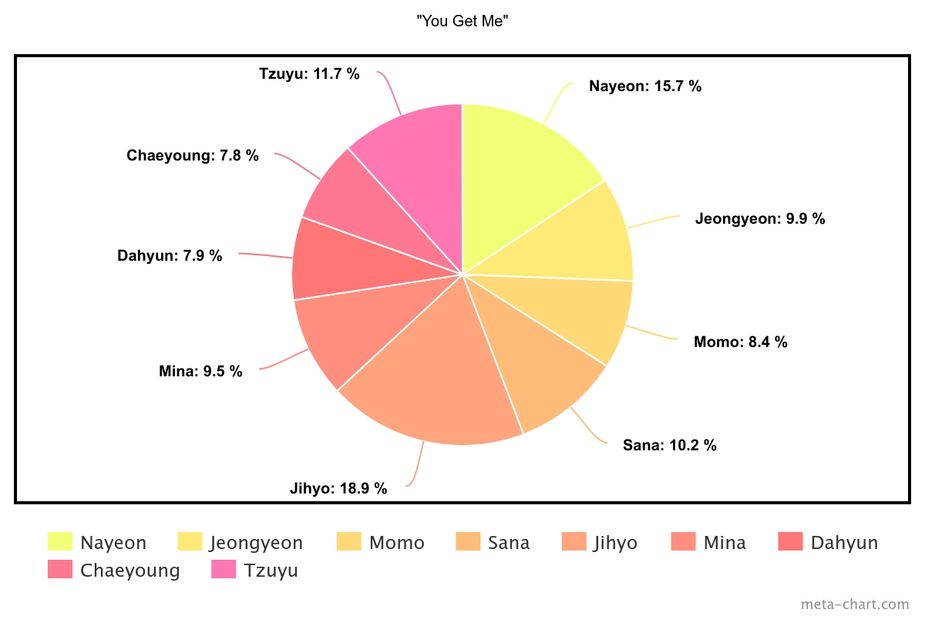 meta-chart (7)