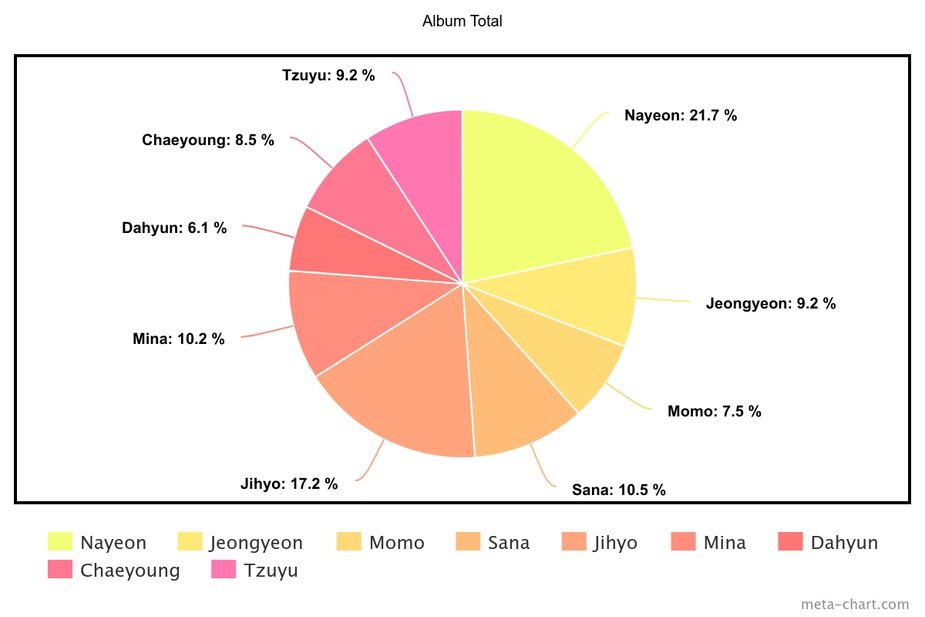 meta-chart (8)