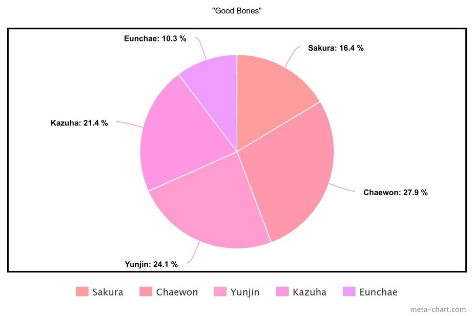 meta-chart (9)