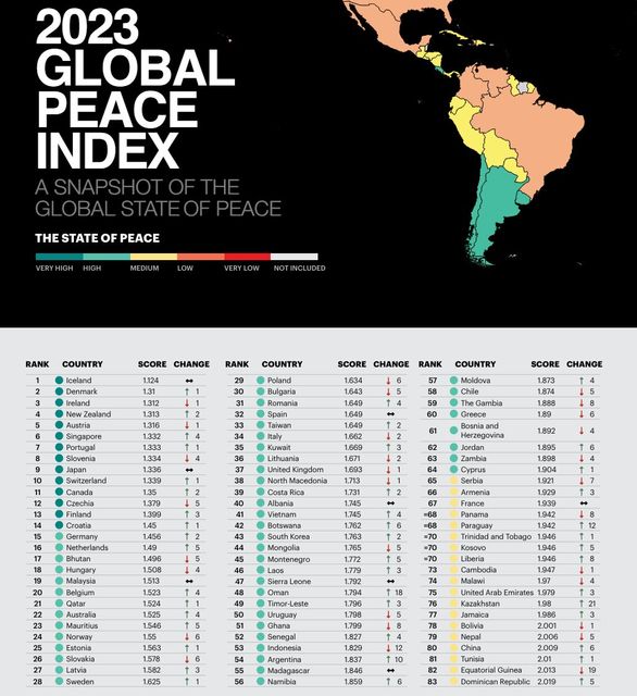 perdamaian global