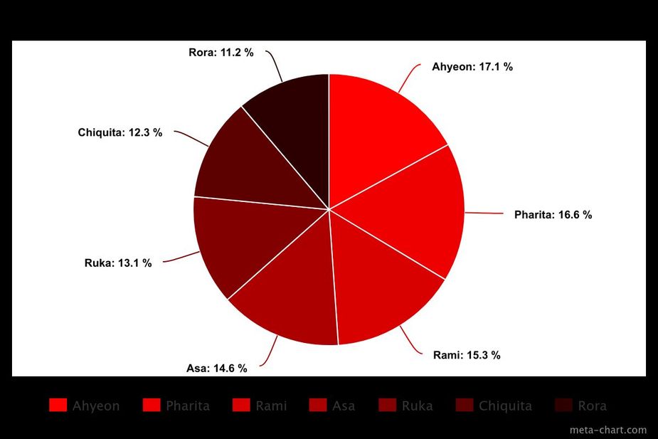 meta-chart (11)