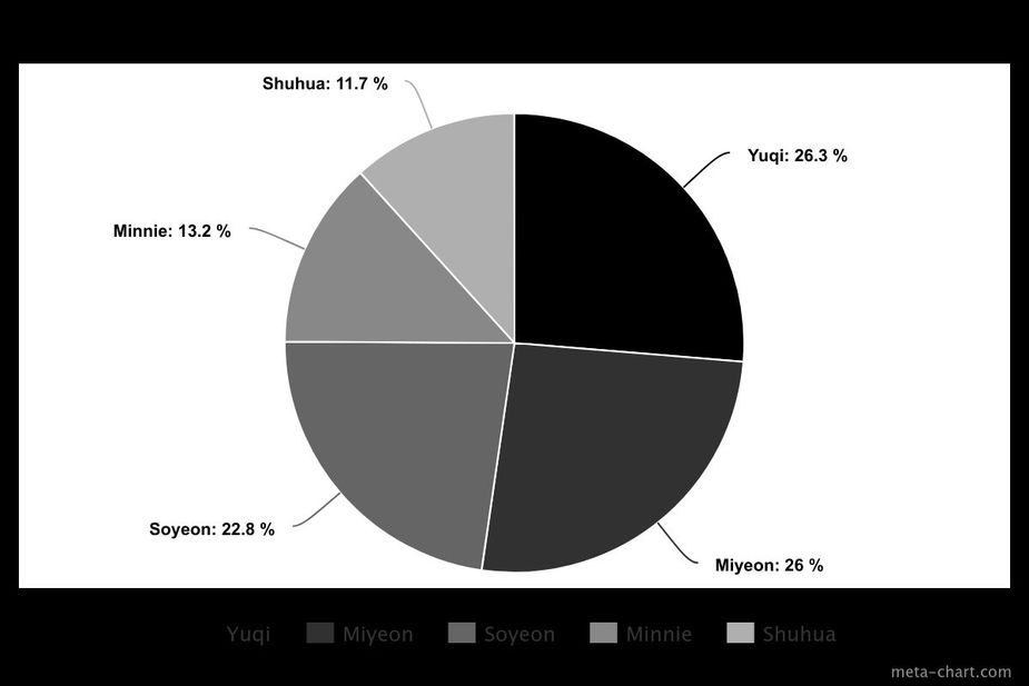 meta-chart (12)