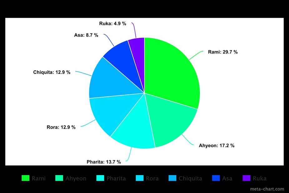 meta-chart (13)