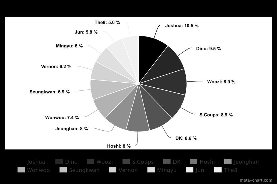 meta-chart (14)