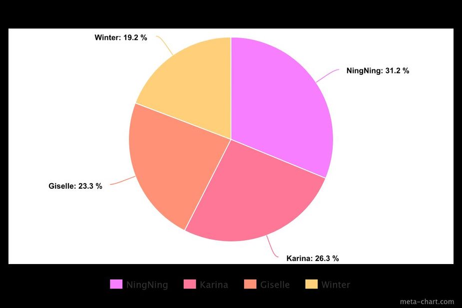 meta-chart (15)