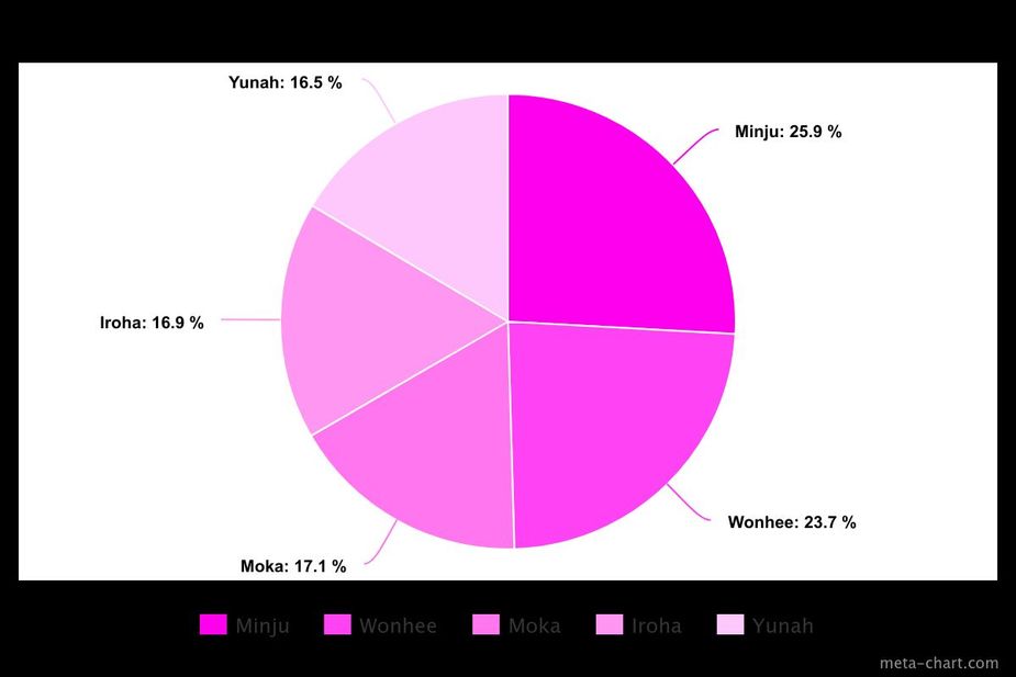 meta-chart (16)